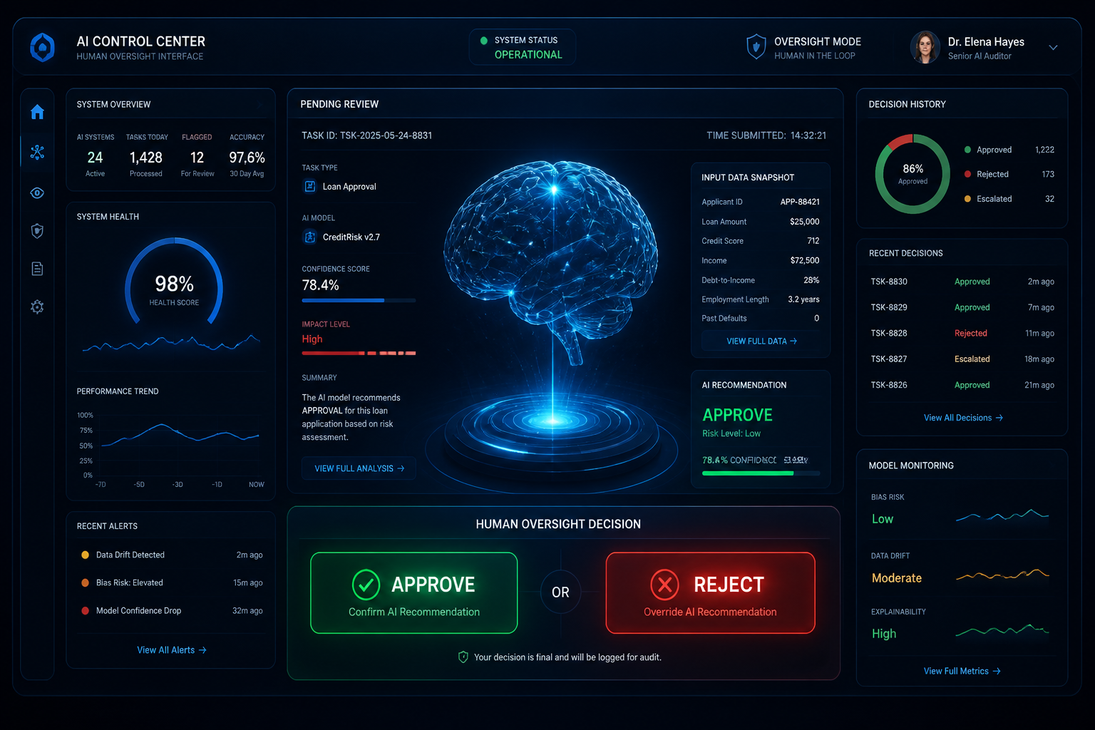 Dashboard showing AI control panel with Approve and Reject