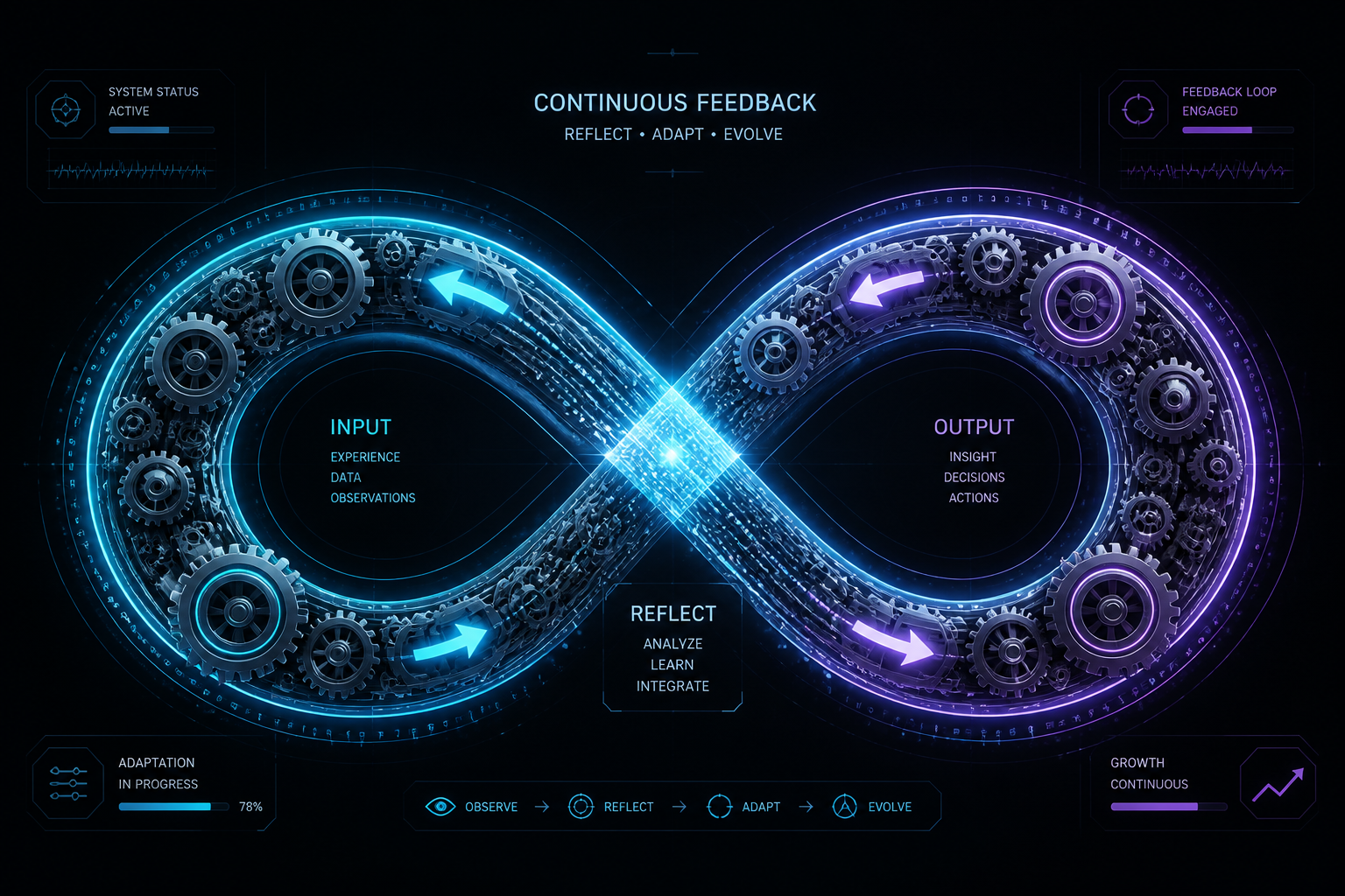 Infinity symbol representing continuous feedback loops